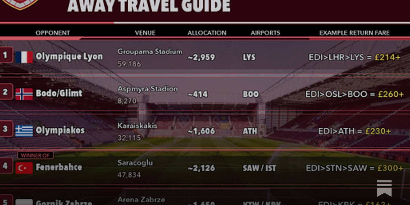 Flight Information