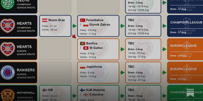 UEFA QR3 Draws Complete UEFA QR3 Draws Complete