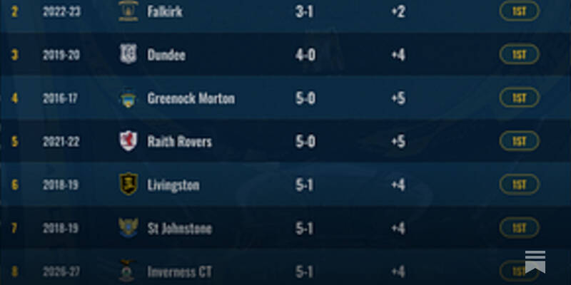 2026/27 League Cup