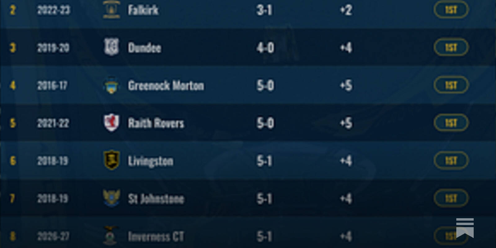 2026/27 League Cup