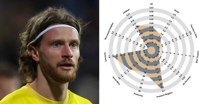 Inside the data that convinced Celtic to sign Kasper Hogh for £11m