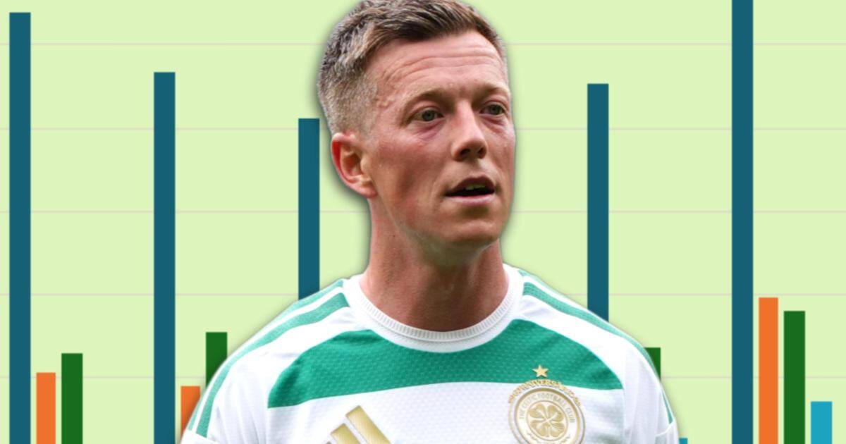 What Callum McGregor’s data tells Celtic about the season ahead &ndash; Alan Morrison