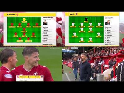 BBC Sportscene Highlights & Interviews | Aberdeen 2-1 Hearts