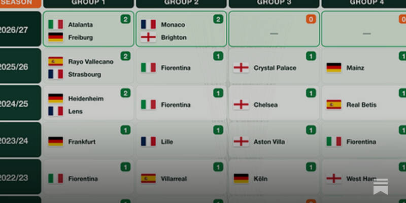 UEFA Play-Off Round Draw Complete