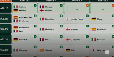 UEFA Play-Off Round Draw Complete UEFA Play-Off Round Draw Complete