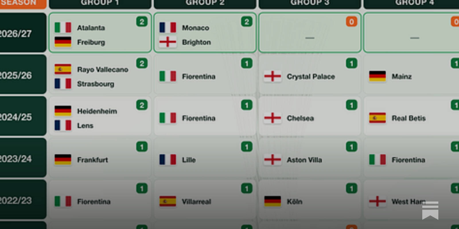 UEFA Play-Off Round Draw Complete