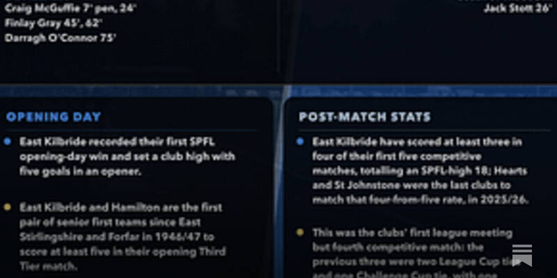 SPFL Post-Match Stats Pack: 31 July &ndash; 3rd August