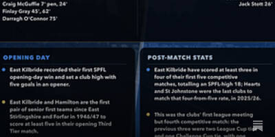 SPFL Post-Match Stats Pack: 31 July – 3rd August SPFL Post-Match Stats Pack: 31 July – 3rd August