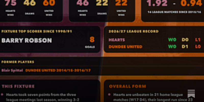 SPFL Stats Pack: 7th &ndash; 9th August
