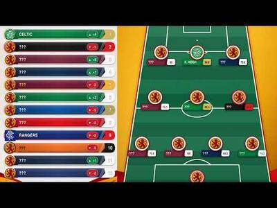 SPFL Power Rankings: The Best & Worst + TOTW SPFL Power Rankings: The Best & Worst + TOTW