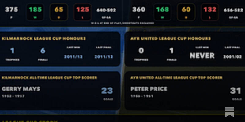 SPFL Stats Pack: 14th &ndash; 16th August