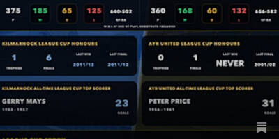 SPFL Stats Pack: 14th &ndash; 16th August