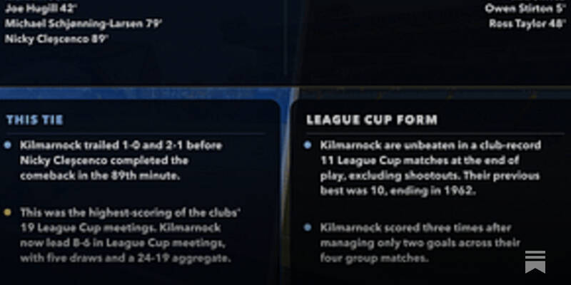 SPFL & League Cup Post-Match Stats Pack: 13th &ndash; 16th August