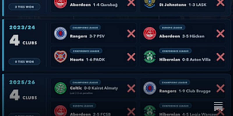 Scotland’s Coefficient Weekly Preview