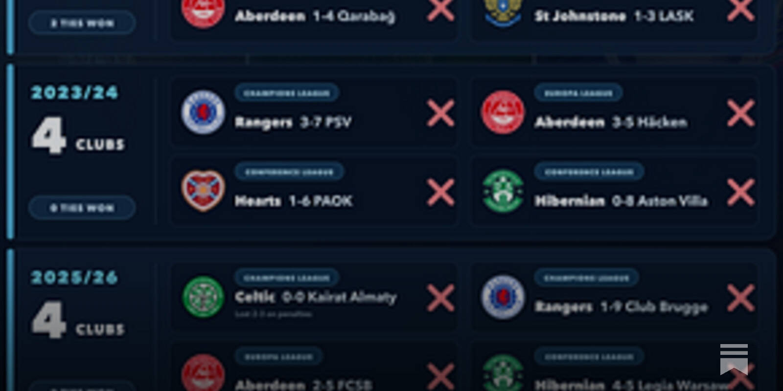 Scotland’s Coefficient Weekly Preview