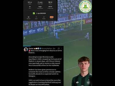 Ermin Mahmic Set to Join Celtic! Will Sigur Also? #Slovanliberec #Erminmahmic