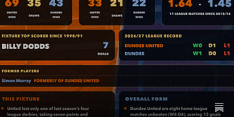 SPFL Stats Pack: 21st &ndash; 23rd August