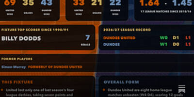 SPFL Stats Pack: 21st &ndash; 23rd August