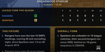 SWPL &ndash; The Women’s Premier League