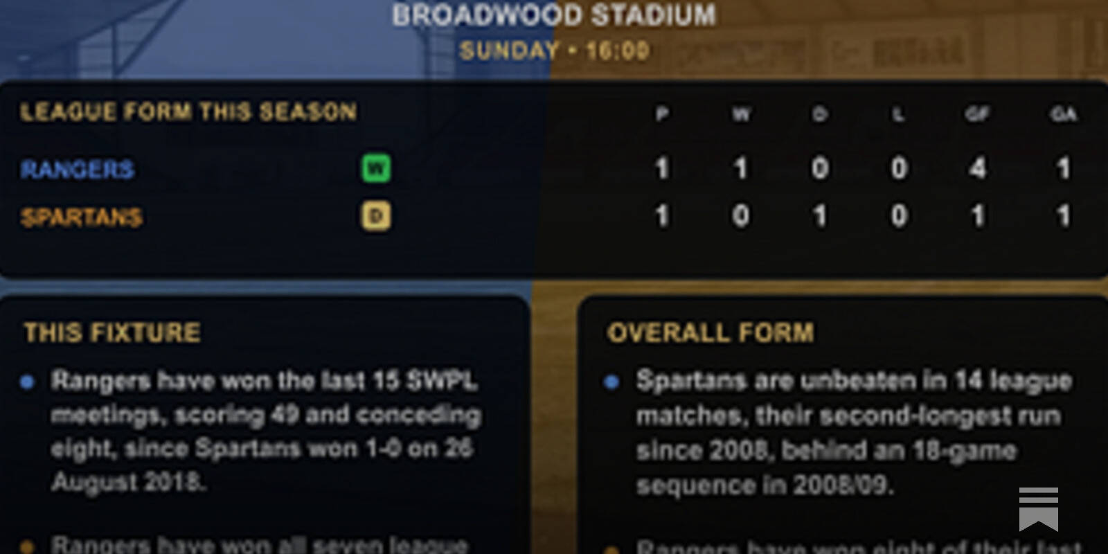 SWPL &ndash; The Women’s Premier League