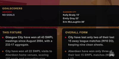 SWPL – The Women’s Premier League SWPL – The Women’s Premier League