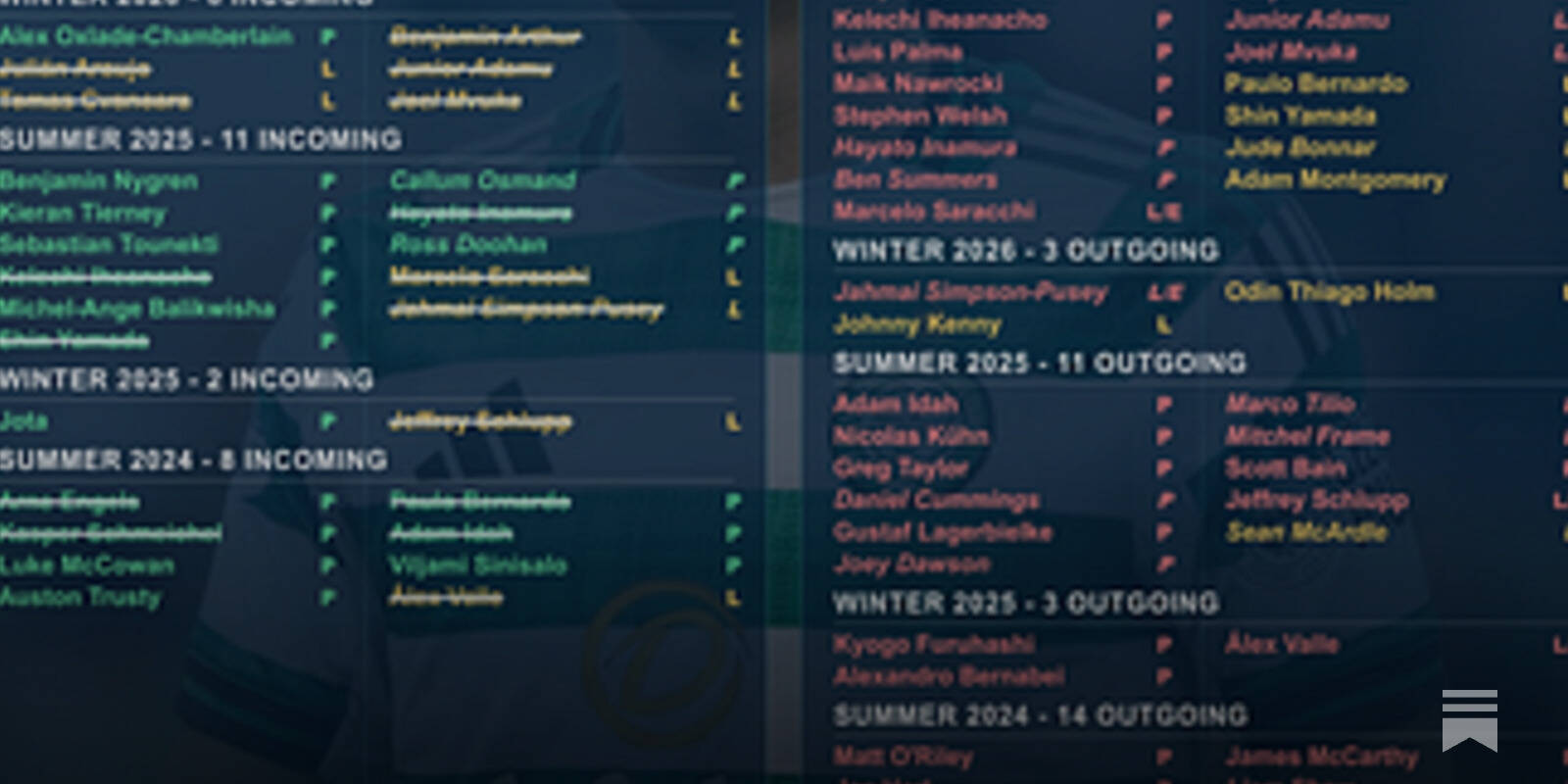 Feature of the Week: Squad Turnover