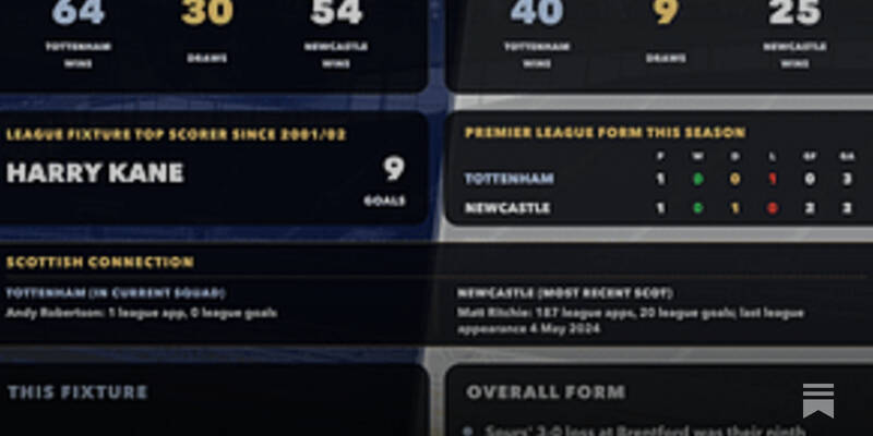 English Football: Stats Pack Cards