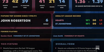 SPFL Stats Pack: 28th – 30th August SPFL Stats Pack: 28th – 30th August