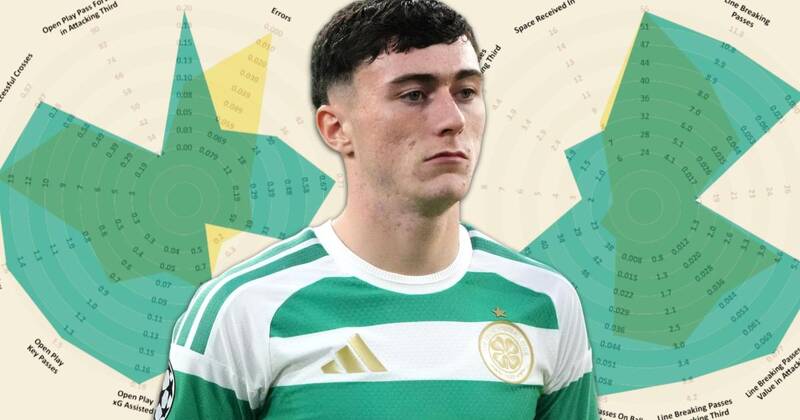 What the Celtic data tells us about Colby Donovan’s breakthrough &ndash; Alan Morrison
