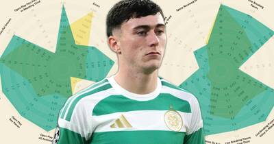 What the Celtic data tells us about Colby Donovan’s breakthrough &ndash; Alan Morrison