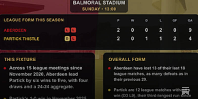 SWPL: Pre-Match Stats &ndash; week 3