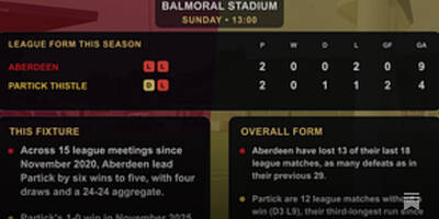 SWPL: Pre-Match Stats – week 3 SWPL: Pre-Match Stats – week 3