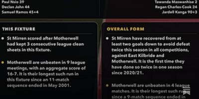 SPFL Post-Match Stats Pack: 28-30 August