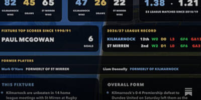 SPFL Pre-Match Stats Pack: 2nd September
