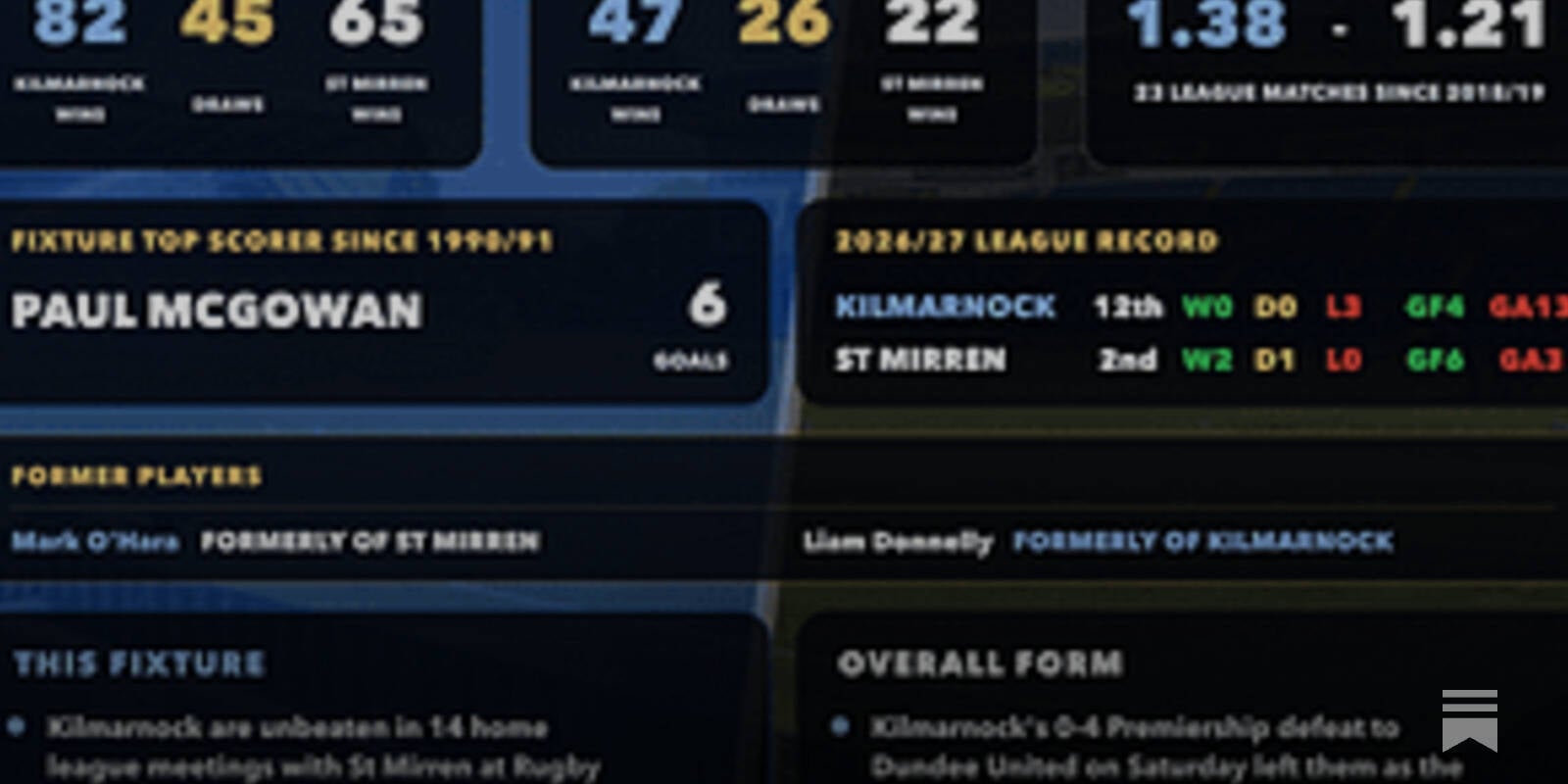 SPFL Pre-Match Stats Pack: 2nd September