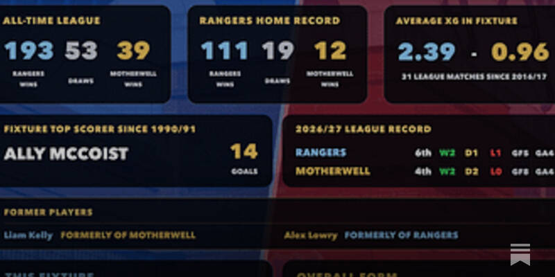 SPFL Stats Pack Preview: 4-6 September