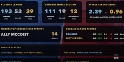 SPFL Stats Pack Preview: 4-6 September
