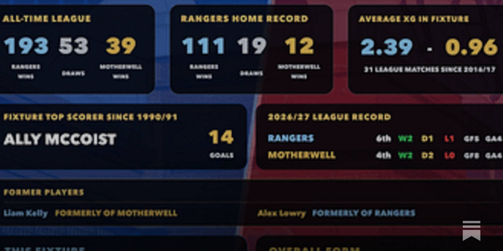 SPFL Stats Pack Preview: 4-6 September