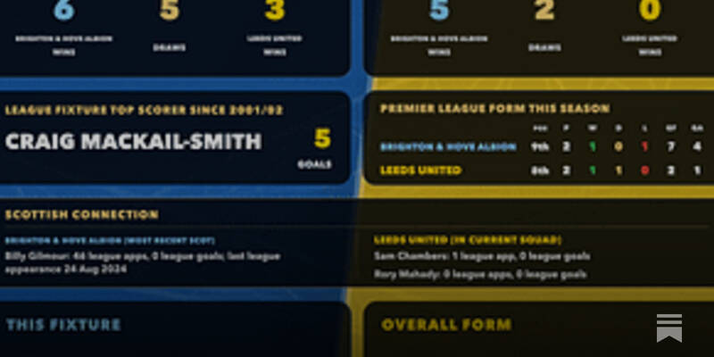 English Football: Stats Pack Cards &ndash; Week 3 Preview