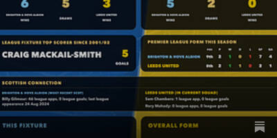 English Football: Stats Pack Cards &ndash; Week 3 Preview