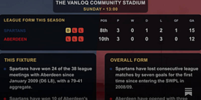 SWPL: Pre-Match Stats &ndash; week 4