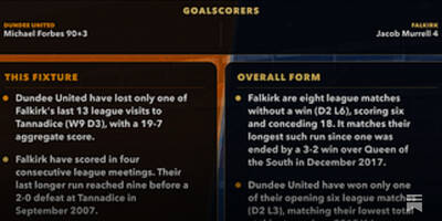 SPFL Post-Match Stats Pack: 4-6 September
