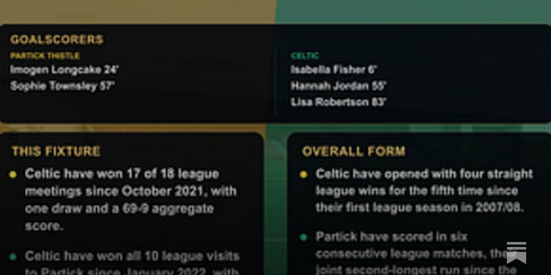 SWPL: Post-Match Stats &ndash; week 4