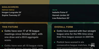 SWPL: Post-Match Stats – week 4 SWPL: Post-Match Stats – week 4