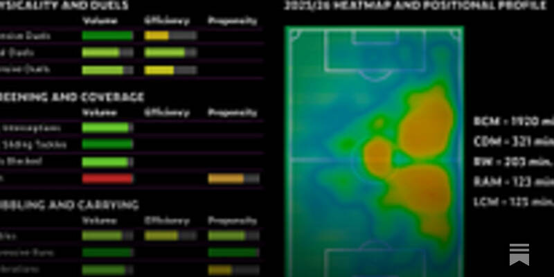 The Top Ten Scottish Premiership Summer Signings: Data-Driven Recruitment Analysis