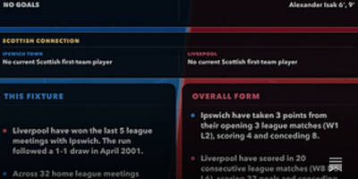 English Football: Post-match Stats Pack Cards &ndash; Week 3