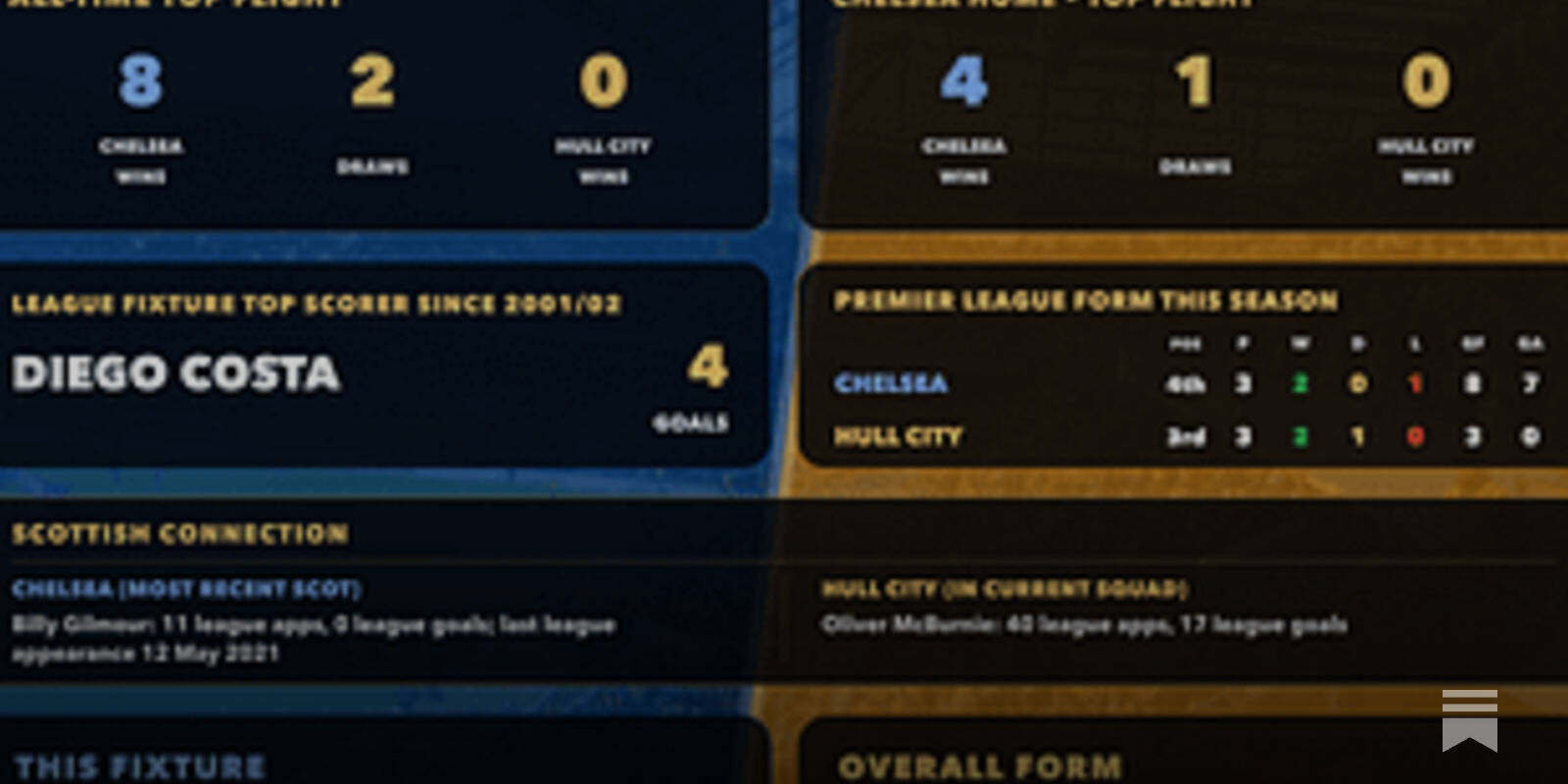 English Football: Stats Pack Cards &ndash; Week 4 Preview