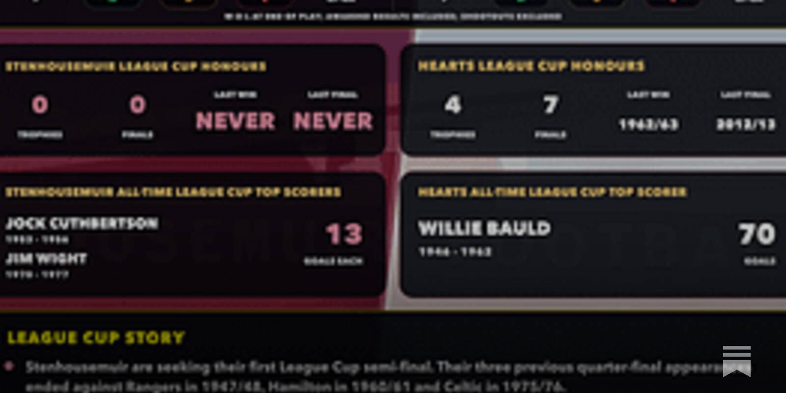 SPFL Stats Pack: Preview for 11-13 September