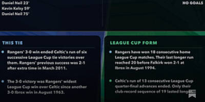 SPFL Post-Match Stats Pack: 11-13 September