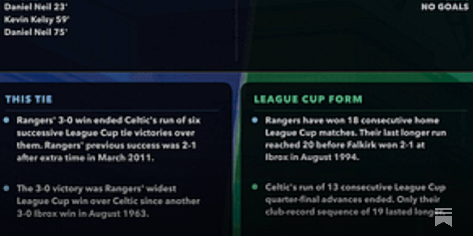 SPFL Post-Match Stats Pack: 11-13 September